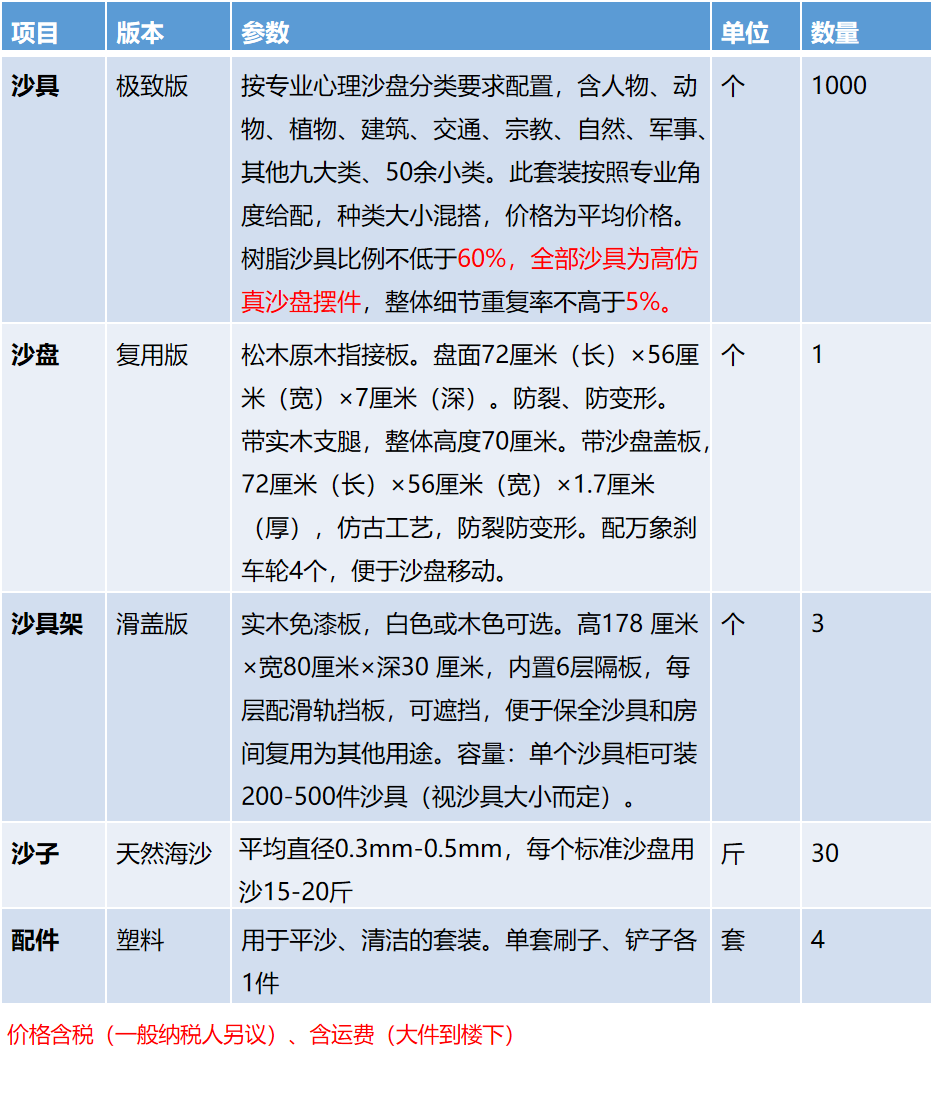 个体经济版配置.png